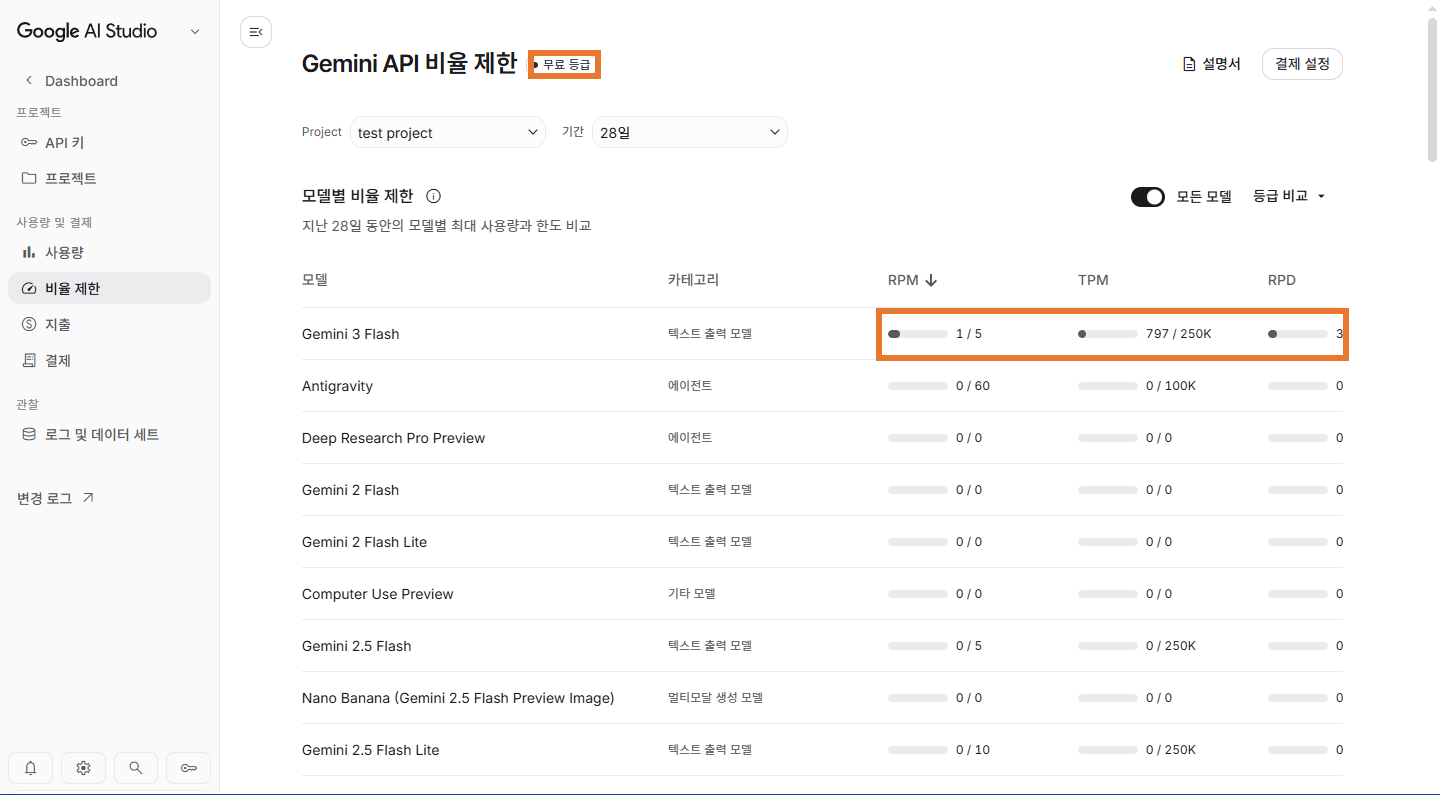 AI Studio의 비율 제한 화면에서 무료 등급 배지와 모델별 한도를 보는 모습