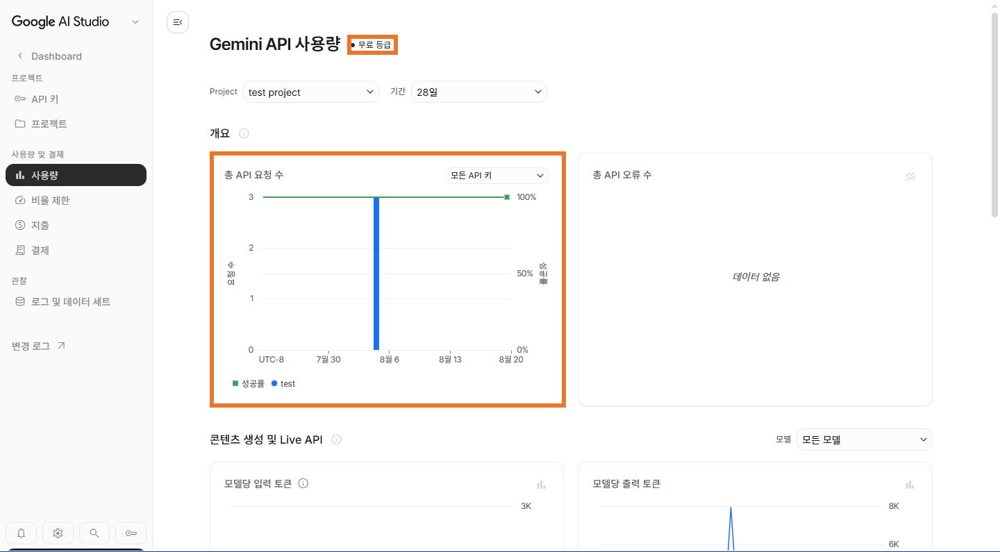 AI Studio 사용량 화면에서 총 API 요청 수를 보는 모습