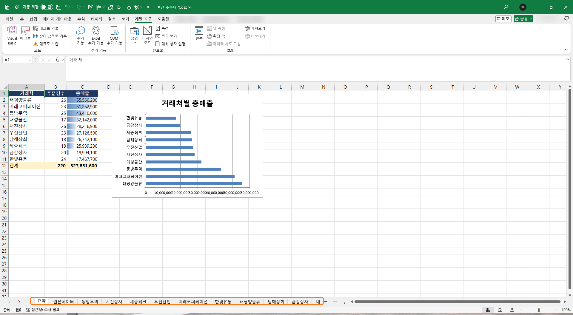 엑셀 하단 시트 탭이 거래처별로 늘어선 화면